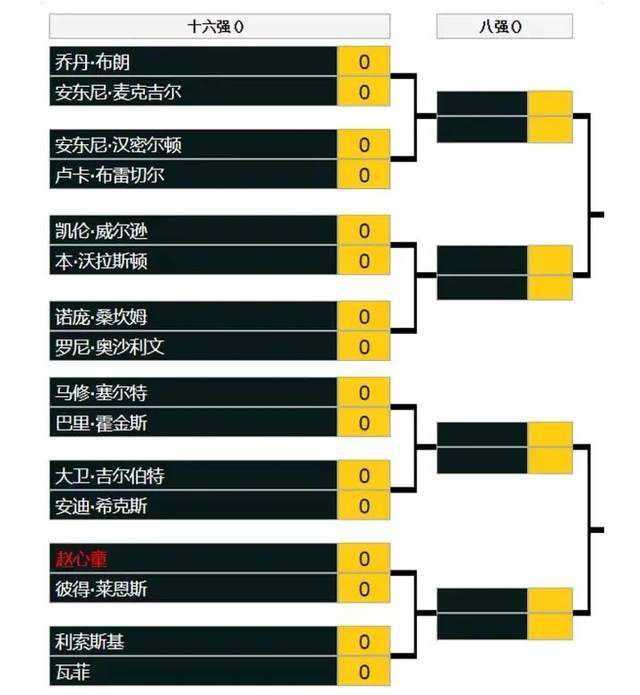 马里奇上场比赛打入1球，帮助蒙扎扳平比分，个人表现值得肯定。